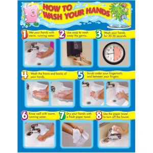 How To Wash Your Hands Chart